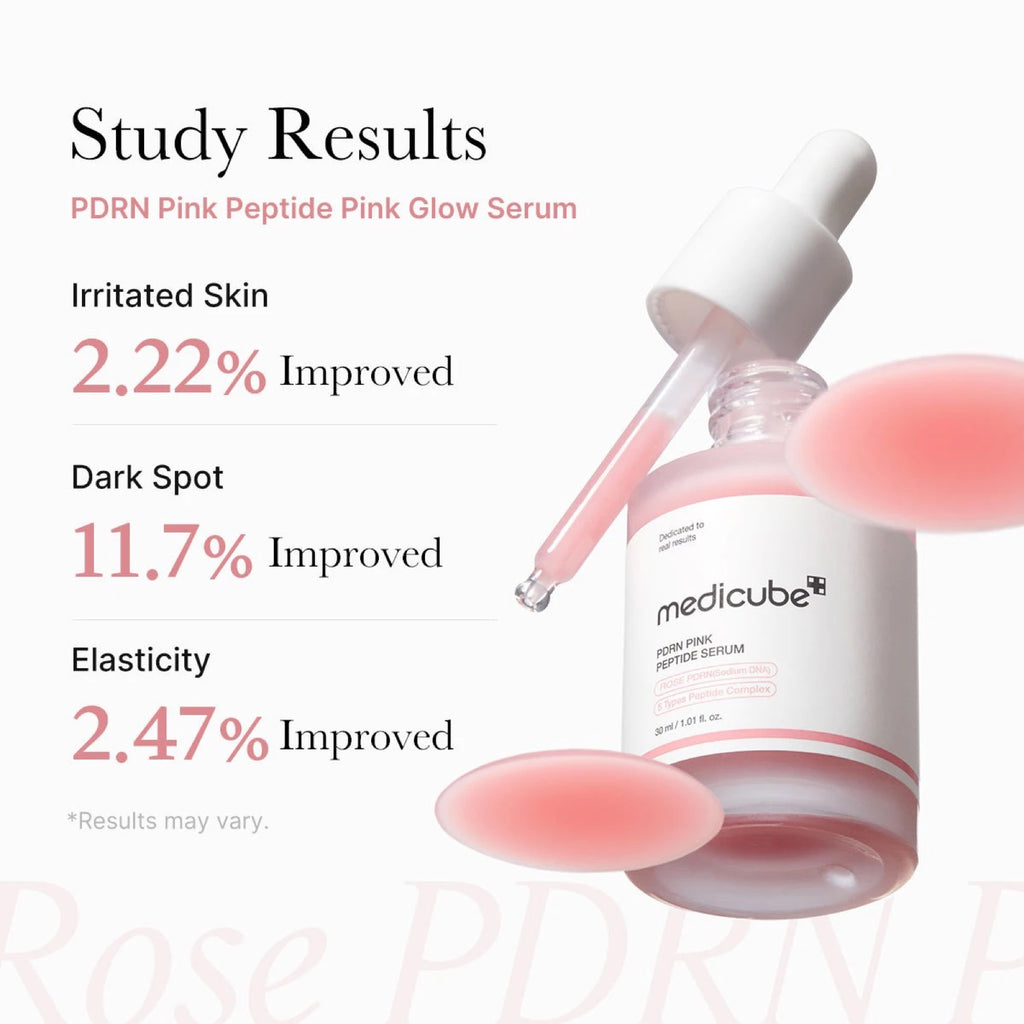 Resultados clínicos Medicube: Irritated Skin -2.22%, Dark Spot -11.7%, Elasticity +2.47%